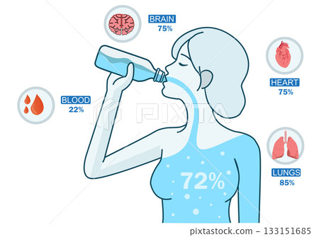 Illustration of a woman drinking water from a bottle, with her body water level 133151685