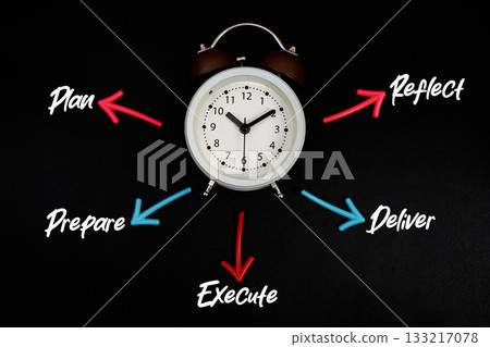 Alarm clock surrounded by colorful arrows pointing to the words "Plan, Prepare, Execute, Deliver, Reflect" Alarm clock surrounded by colorful arrows pointing to the words "Plan, Prepare, Execute, Deliver, Reflect" 133217078