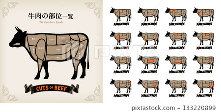 日文牛肉切割部位名稱列表 日文牛肉切割部位名稱列表 133220899