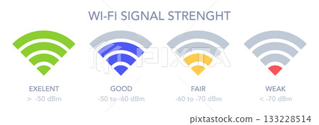 Wifi signal strength. Smartphone wifi indicators with good and weak signal strength levels flat vector illustration. Mobile cell phone network wifi signal signs 133228514