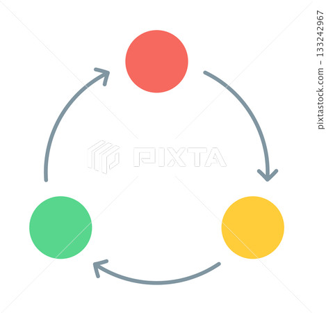 Three-color colorful circle and arrow circulation cycle diagram, 3-step circular infographic, vector illustration 133242967