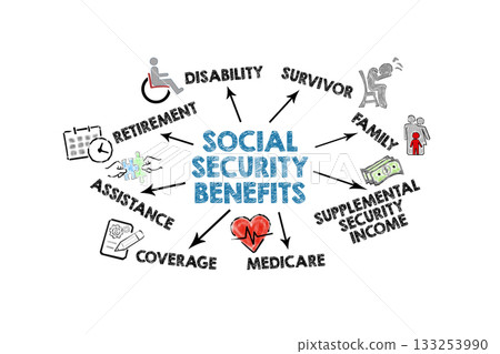 Social Security Benefits Concept. Illustration with icons, keywords and arrows on a white background Social Security Benefits Concept. Illustration with icons, keywords and arrows on a white background 133253990