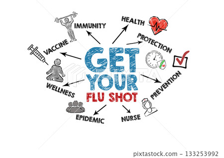 Get Your Flu Shot Concept. Illustration with icons, keywords and arrows on a white background 133253992