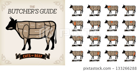 Names of beef cuts list in English Names of beef cuts list in English 133266288