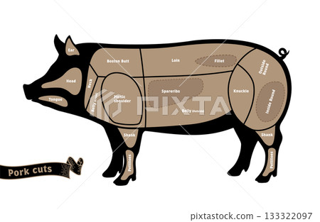 Names of pork cuts in English Names of pork cuts in English 133322097