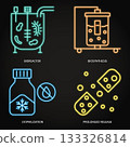 Biomanufacturing and bio technologies neon icon set 133326814