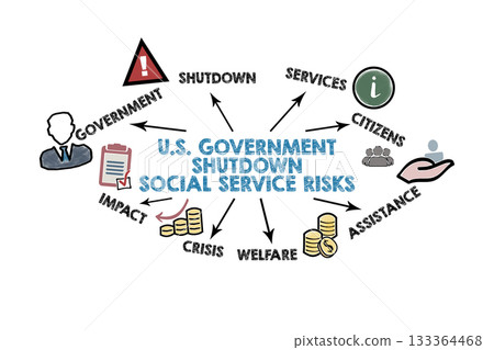 U.S. Government Shutdown and Social Service Risks Diagram Illustration 133364468