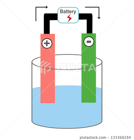 Electrolytic Cell Diagram with Battery and Electrodes, Illustrating Electrolysis Process in Chemistry 133368284