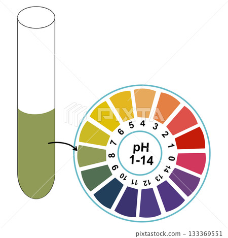 pH Measurement in a Test Tube Using Universal Indicator Color Chart, Chemistry Scientific Analysis 133369551