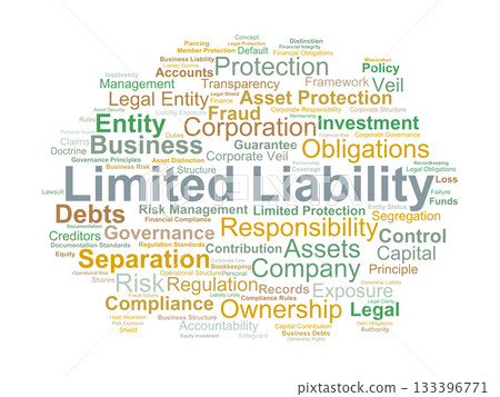 Limited Liability Word Cloud. Key legal concepts highlighting owner protection, asset separation, risk limitation, and the foundational principles of modern business structures. 133396771