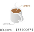 Content and Context A Visual Metaphor with a Coffee Mug 133400674