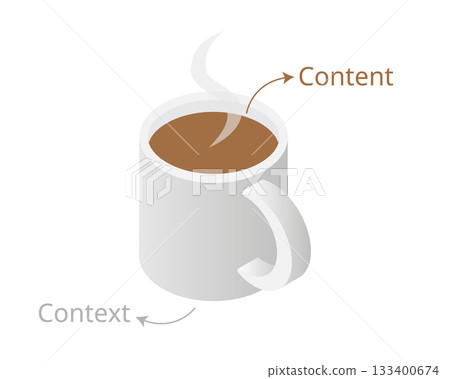 Content and Context A Visual Metaphor with a Coffee Mug 133400674
