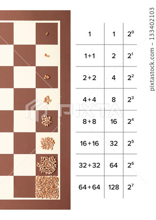 Wheat and chessboard problem. The Power of exponential growth through doubling, shown on the first eight fields. With a table showing the doubling and the number sequence 1, 2, 4, 8, 16, 32, 64, 128. Wheat and chessboard problem. The Power of exponential growth through doubling, shown on the first eight fields. With a table showing the doubling and the number sequence 1, 2, 4, 8, 16, 32, 64, 128. 133402103