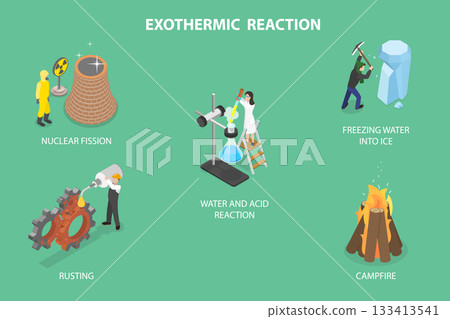 3D Isometric Flat Vector Illustration of Physics, Examples Of Exothermic Reactions With Negative Enthalpy Change 3D Isometric Flat Vector Illustration of Physics, Examples Of Exothermic Reactions With Negative Enthalpy Change 133413541