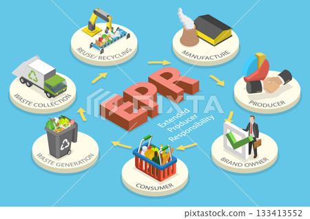3D Isometric Flat Vector Illustration of EPR, Circular Process Showing Waste Collection, Recycling, And Manufacturing With Icons For Each Stage 133413552