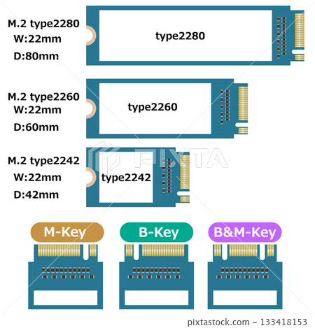 Types of M.2 SSDs Types of M.2 SSDs 133418153