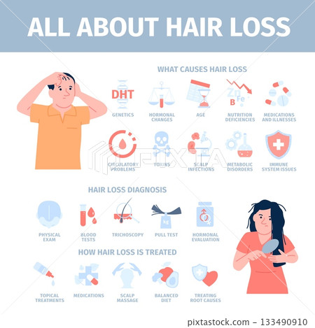 Alopecia medical poster. Hair problems and loss causes, treatment and diagnosis. Scalp health care for male female characters, recent vector info banner 133490910
