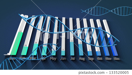 Displaying 3D vertical bar chart showing monthly data with DNA double helix weaving in 3D space Displaying 3D vertical bar chart showing monthly data with DNA double helix weaving in 3D space 133520005