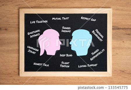 The formula for a strong love relationship. Emotional stability and partnership harmony. Psychology, family counseling and social wellbeing The formula for a strong love relationship. Emotional stability and partnership harmony. Psychology, family counseling and social wellbeing 133545775