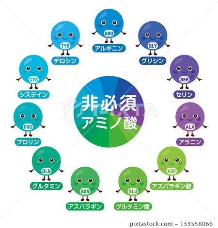 日文版非必需胺基酸角色插圖集 133558066