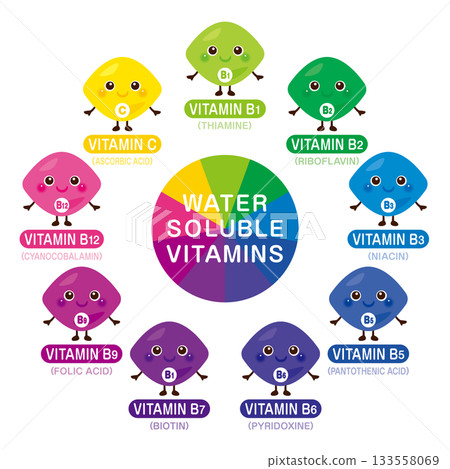 水溶性維生素角色插圖集（英文） 133558069