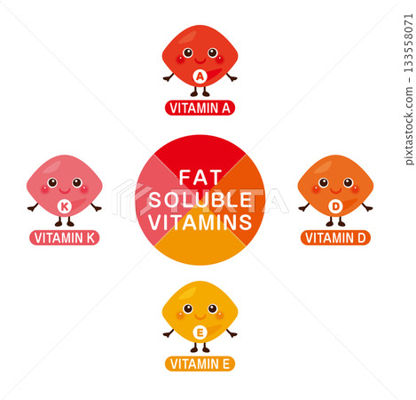 脂溶性維生素角色插圖集（英文） 133558071