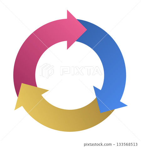 Three-element cycle diagram with rotating red, blue, and yellow gradient arrows. 3-part circular flow diagram. Vector illustration. 133568513