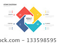 Infographic Venn diagram chart template for business 4 circle arrow parts options, presentation with venn diagram elements vector illustration. 133598595