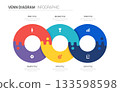 Venn diagram business infographic circle management chart template 6 steps options, presentation vector illustration. 133598598