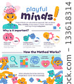 Educational infographic poster with playful icons and figures flat cartoon 133618314