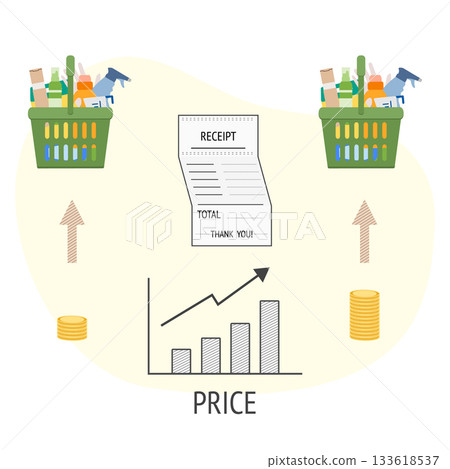 Rising grocery prices concept with shopping baskets, receipt, and graph showing upward trend Rising grocery prices concept with shopping baskets, receipt, and graph showing upward trend 133618537
