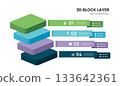 3d block layers business infographic template with 4 steps template. 133642361