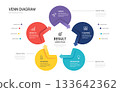 Infographic Venn diagram chart template for business 5 circle pentagon parts options, presentation with venn diagram elements vector illustration. 133642362
