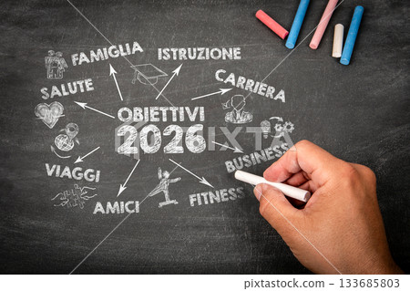 2026 Goals in Italian Illustrated Chalkboard Infographic 2026 Goals in Italian Illustrated Chalkboard Infographic 133685803