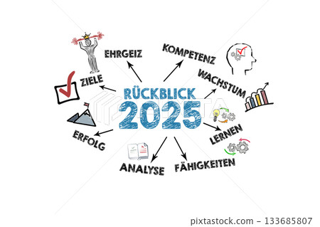 2025 Review Concept in German Diagram with Goals Growth Skills and Analysis. Illustration 133685807