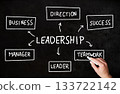 Handwriting a leadership flowchart on a blackboard with chalk 133722142