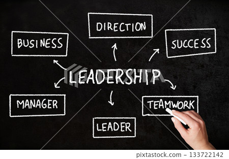 Handwriting a leadership flowchart on a blackboard with chalk 133722142