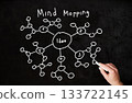 Hand drawn mind map on chalkboard with creative doodles outlining five steps of the process 133722145