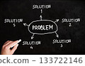 Business problem solving mind map drawn with chalk on a blackboard 133722146