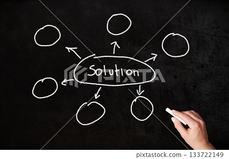 Hand drawn mind map on chalkboard with six steps of the solution Hand drawn mind map on chalkboard with six steps of the solution 133722149