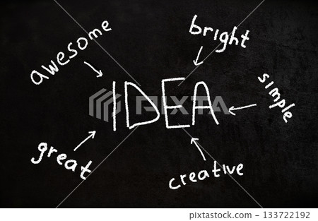 Idea brainstorm concept - awesome, bright, great, creative, simple ideas Idea brainstorm concept - awesome, bright, great, creative, simple ideas 133722192