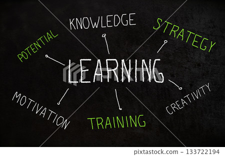 Learning concept with knowledge, strategy, potential, motivation, training, creativity steps hand written on chalkboard Learning concept with knowledge, strategy, potential, motivation, training, creativity steps hand written on chalkboard 133722194