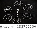 Core Six Ws (who, what, when, where, why, how) used as essential questions in analysis and problem solving tasks 133722200