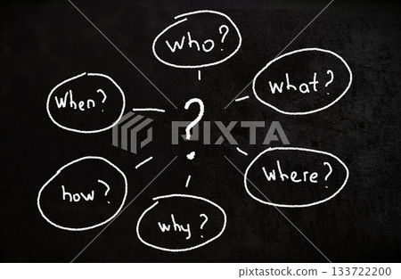 Core Six Ws (who, what, when, where, why, how) used as essential questions in analysis and problem solving tasks 133722200