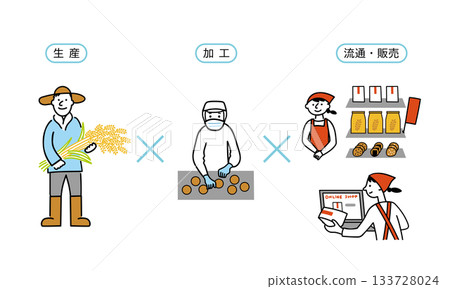 第六產業大米 133728024