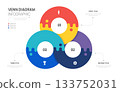 Venn diagram business infographic circle management chart template 3 steps options, presentation vector illustration. 133752031