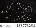 soccer game strategy hand drawn with chalk on blackboard. Football team strategy and play tactic 133773258