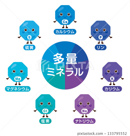 Character illustration set of macrominerals in Japanese 133795552