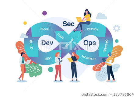 DevSecOps practices for software development framework outline diagram DevSecOps practices for software development framework outline diagram 133795804