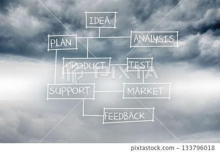 Business plan written on sky background 133796018